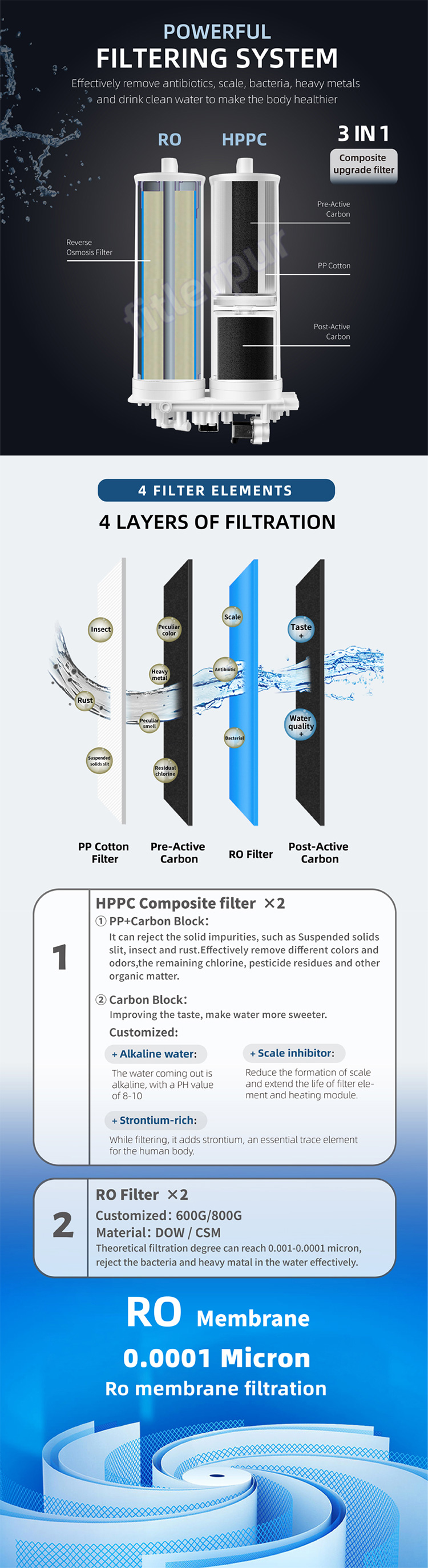 Purificación Filtro purificador de agua debajo del fregadero