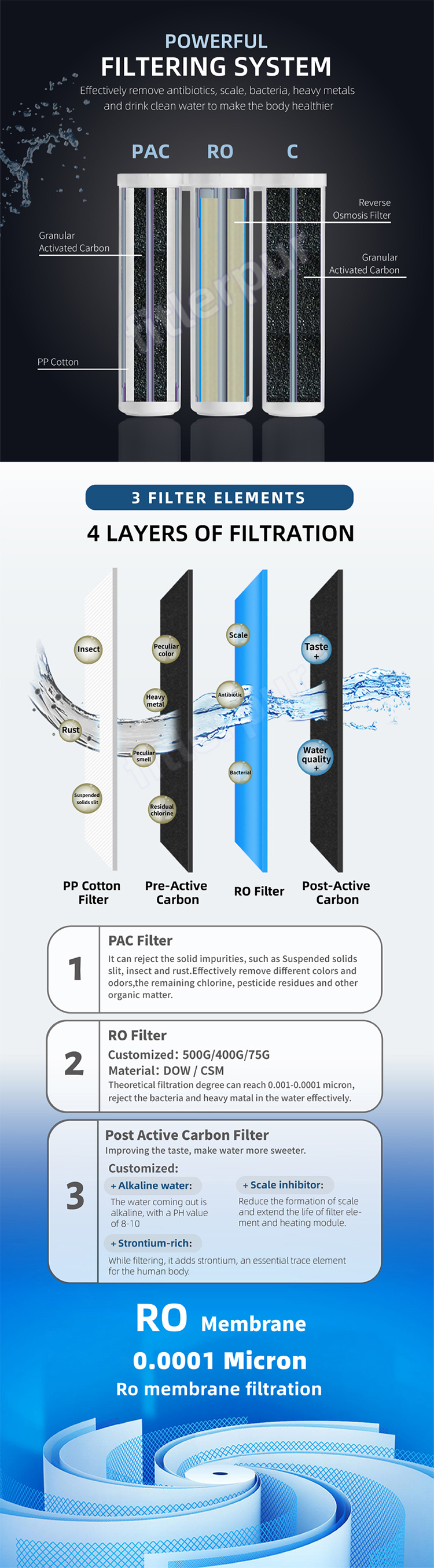 Purificador de agua debajo del fregadero de 3 etapas