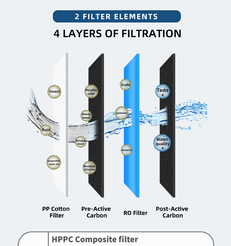 Filtro purificador de agua del fregadero