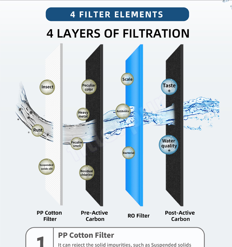 Empresa de purificadores de agua helada de 4 etapas