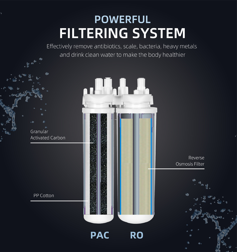 Filtered Purificador de agua debajo del fregadero