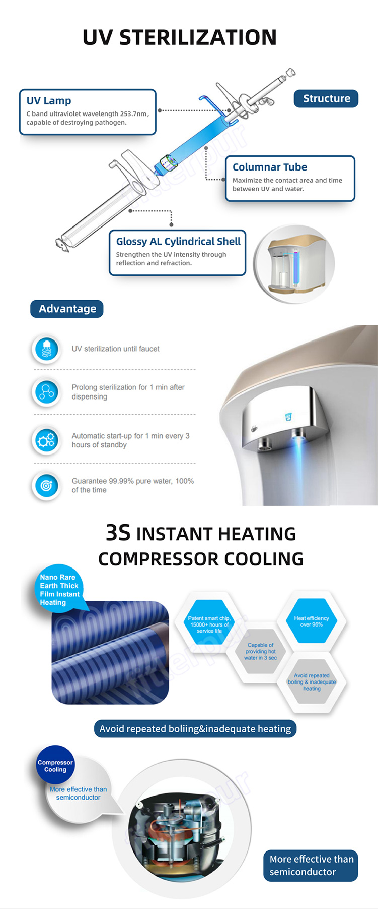 Dispensador de agua fría y caliente con UV