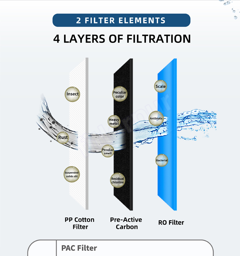 Filtro purificador de agua RO de 3 etapas