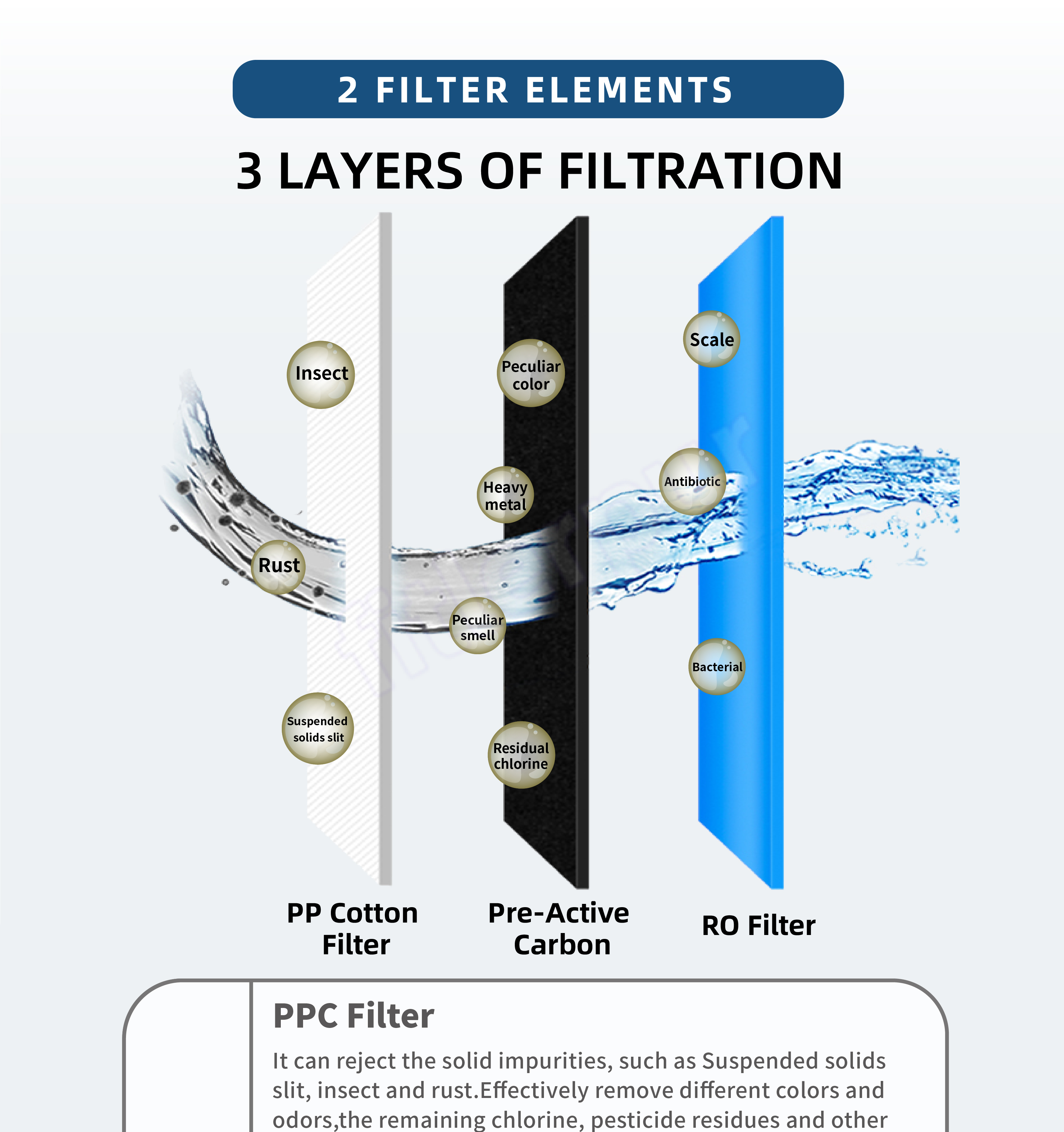 Purificador de agua bajo fregadero de 2 etapas